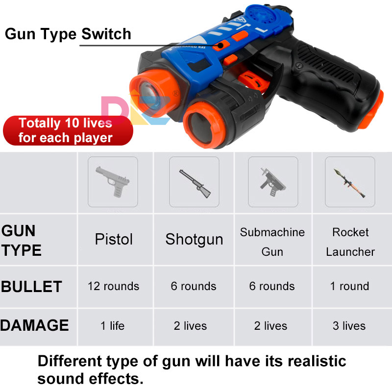 レーザータグガンセット電動赤外線バトルゲームおもちゃ銃子供用 - Laser Tag Set Kids のレビューと価格